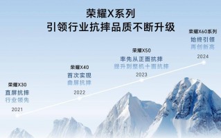 满级抗摔续航王者 荣耀X60系列正式发布，售价1199元起