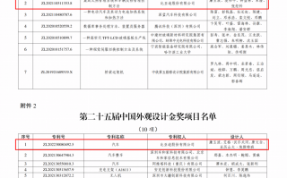 2项金奖！比亚迪再获国家级专利殊荣