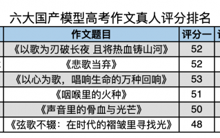 六大国产AI模型高考作文对决：讯飞星火排名第一