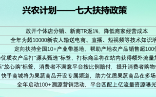 快手电商兴农计划·冬季鲜食节将启动 携手商达共迎冬补食品销售旺季