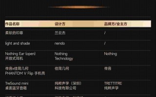 2024站酷百大设计榜重磅发布，黑悟空、烟台新地标“时光塔”等上榜