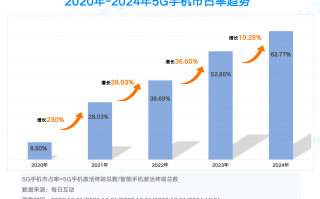 2024年度5G智能手机报告：强者恒强，格局生变